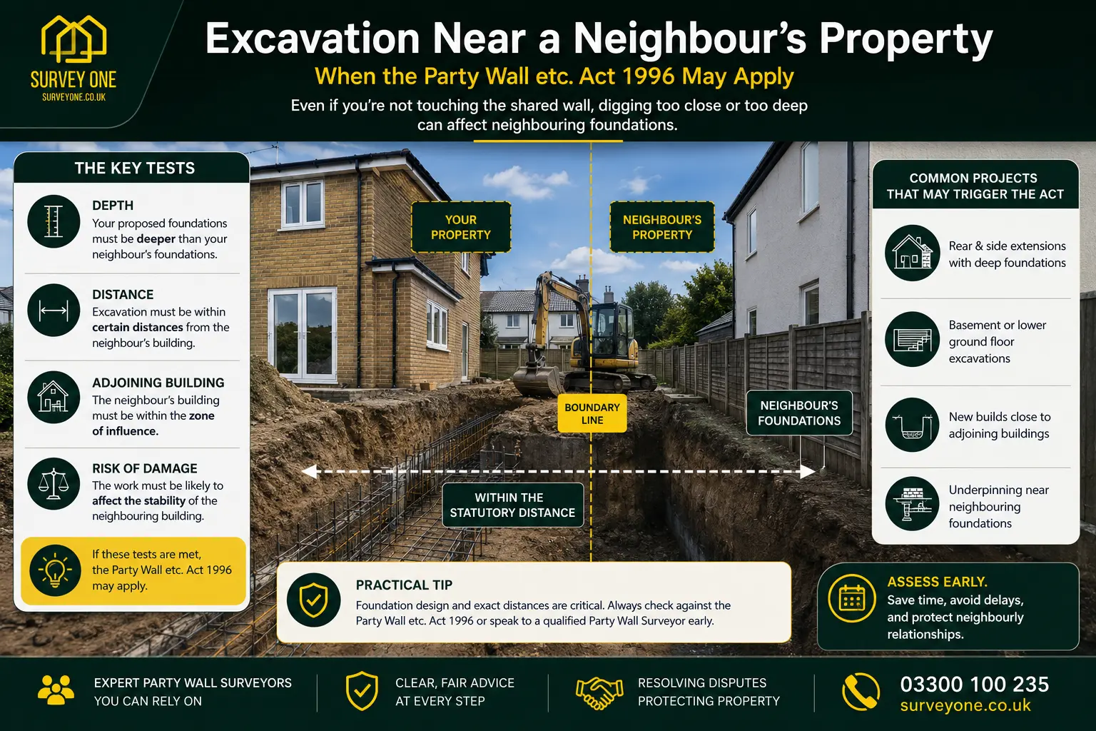 Do I Need a Party Wall Agreement? An infographic for complete party wall agreement need in case of excavation near neighbour's property in Portsmouth, UK